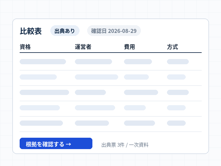 比較表、確認日、出典票を組み合わせた調査資料のイメージ