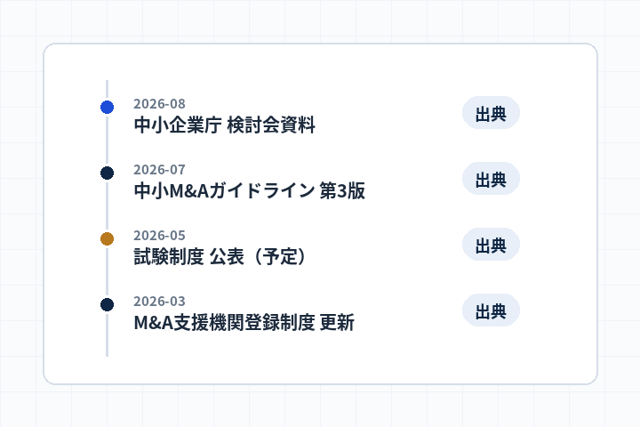 出典と更新日を持つ公式情報タイムラインの抽象イメージ